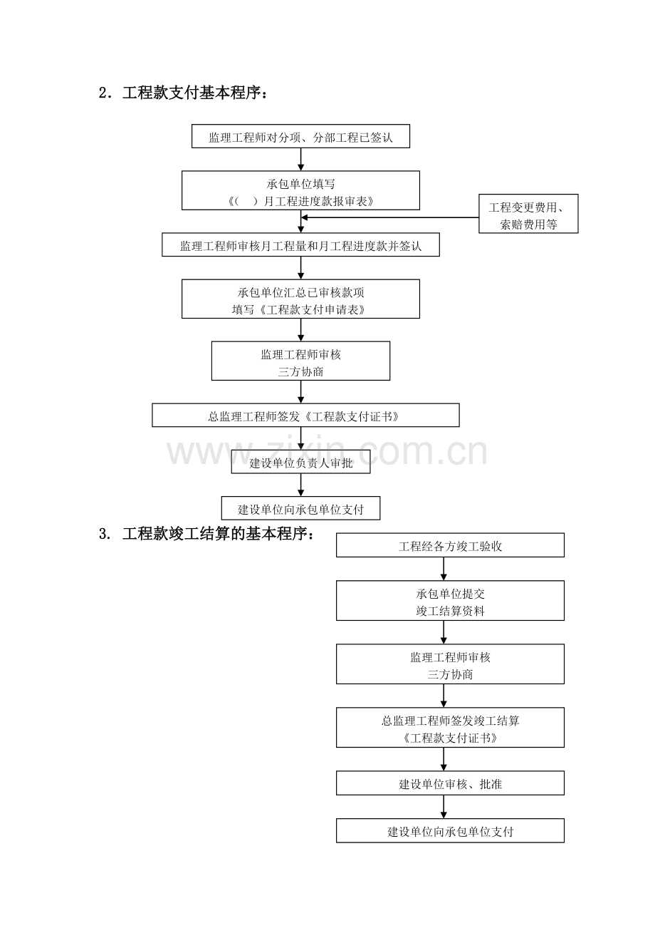 安装工程监理作业指导书.docx_第3页