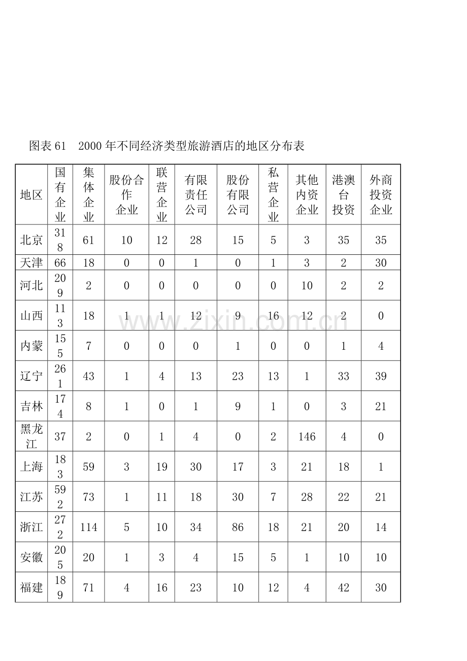 我国宾馆酒店业的行业格局情况.docx_第2页