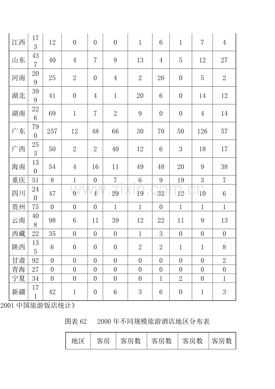 我国宾馆酒店业的行业格局情况.docx_第3页