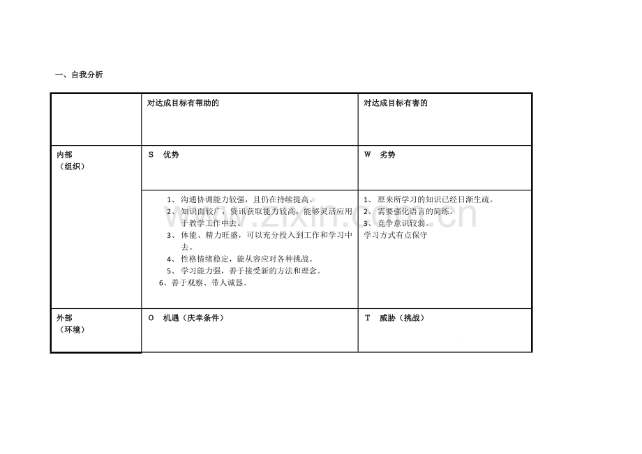 王小玲个人自我诊断swot分析表-.doc_第1页