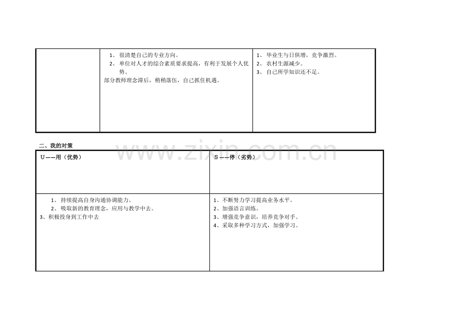 王小玲个人自我诊断swot分析表-.doc_第2页