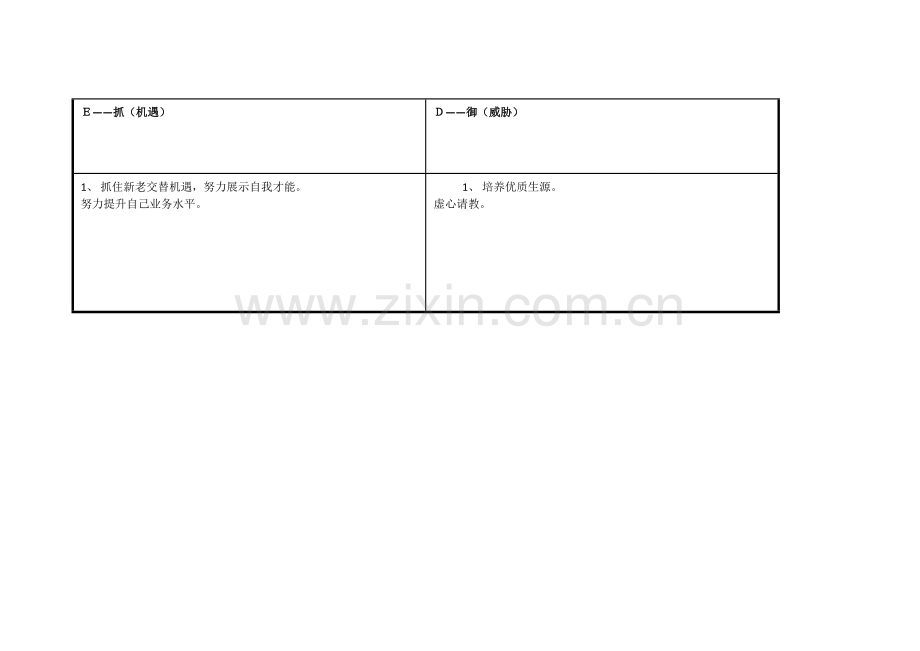 王小玲个人自我诊断swot分析表-.doc_第3页