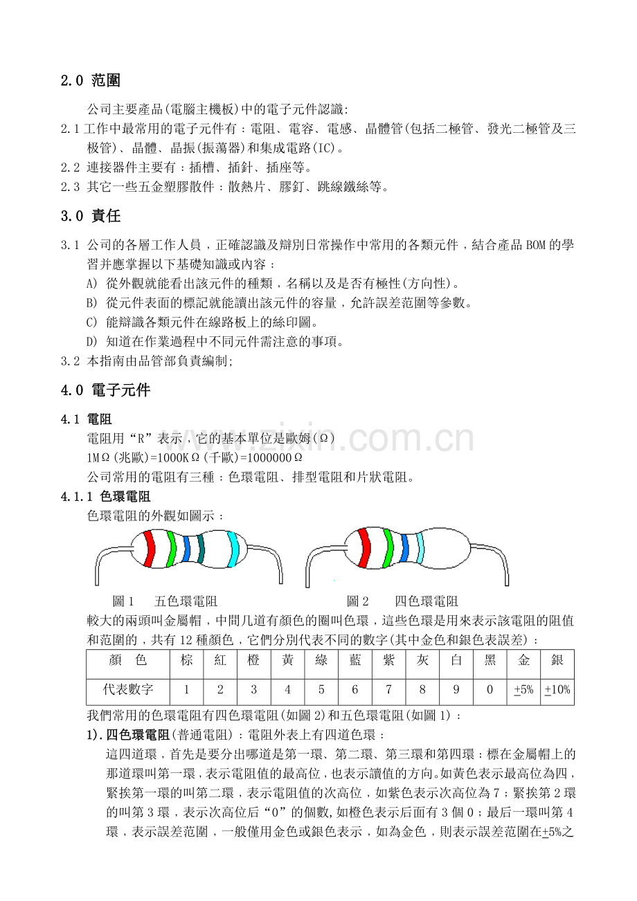 常见电子元件大全.docx_第2页