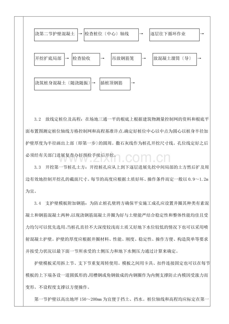 人工挖孔桩分项工程质量技术交底卡1.doc_第3页