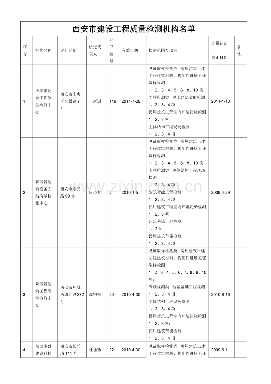 取得有效资质建设工程质量检测机构的公告.docx_第2页