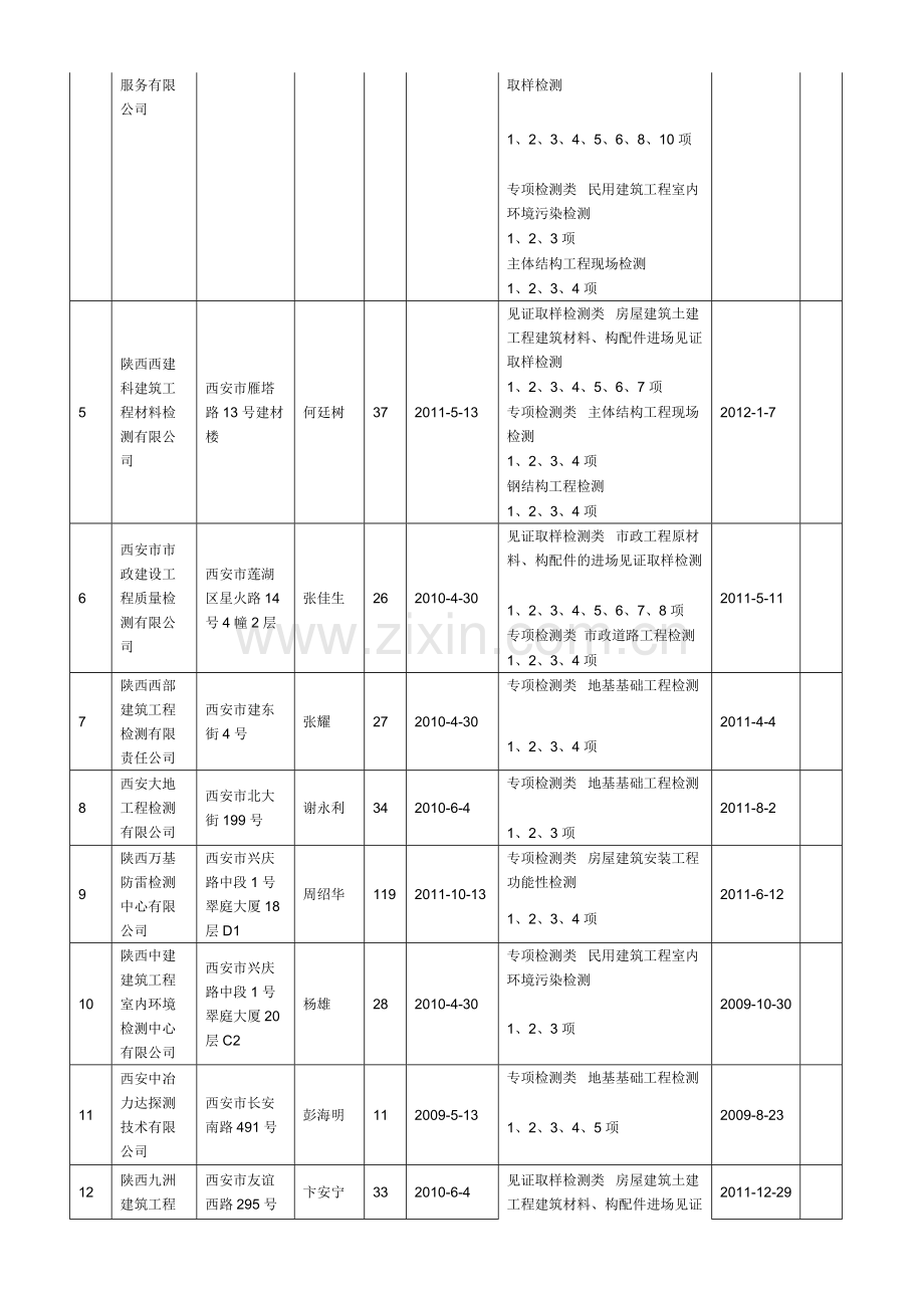 取得有效资质建设工程质量检测机构的公告.docx_第3页