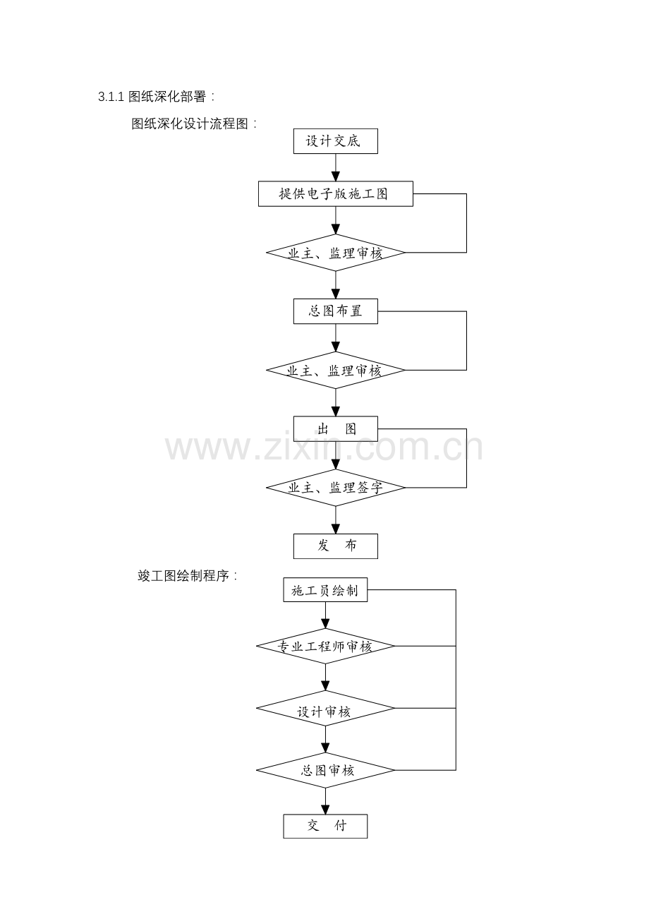 建筑电气工程机电安装施工组织设计方案.docx_第2页