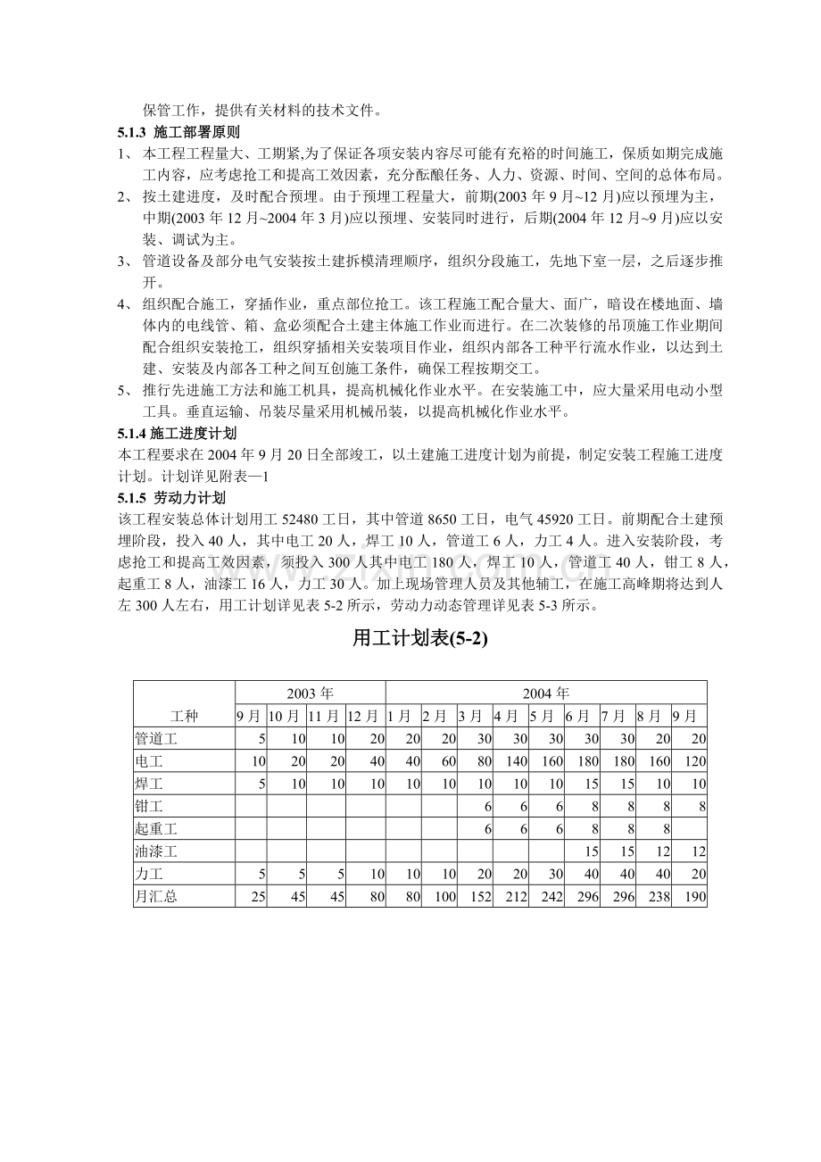 国际商贸城二期工程施工组织设计.docx_第3页