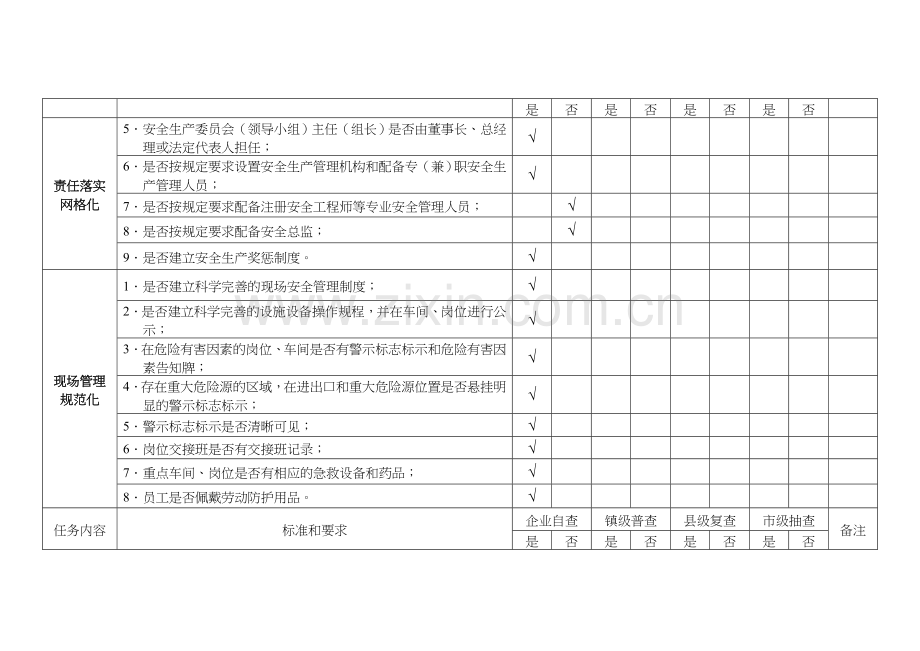 落实企业安全生产主体责任“提升年”活动任务清单.doc_第2页