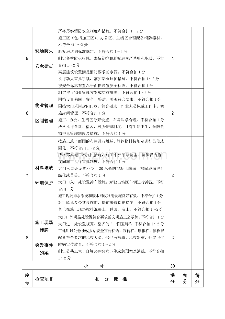 建筑安全文明施工综合检查表.docx_第2页