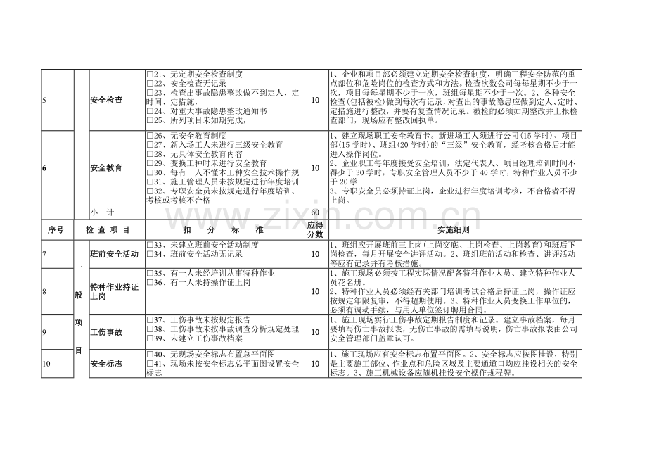 建筑安全检查表.docx_第2页