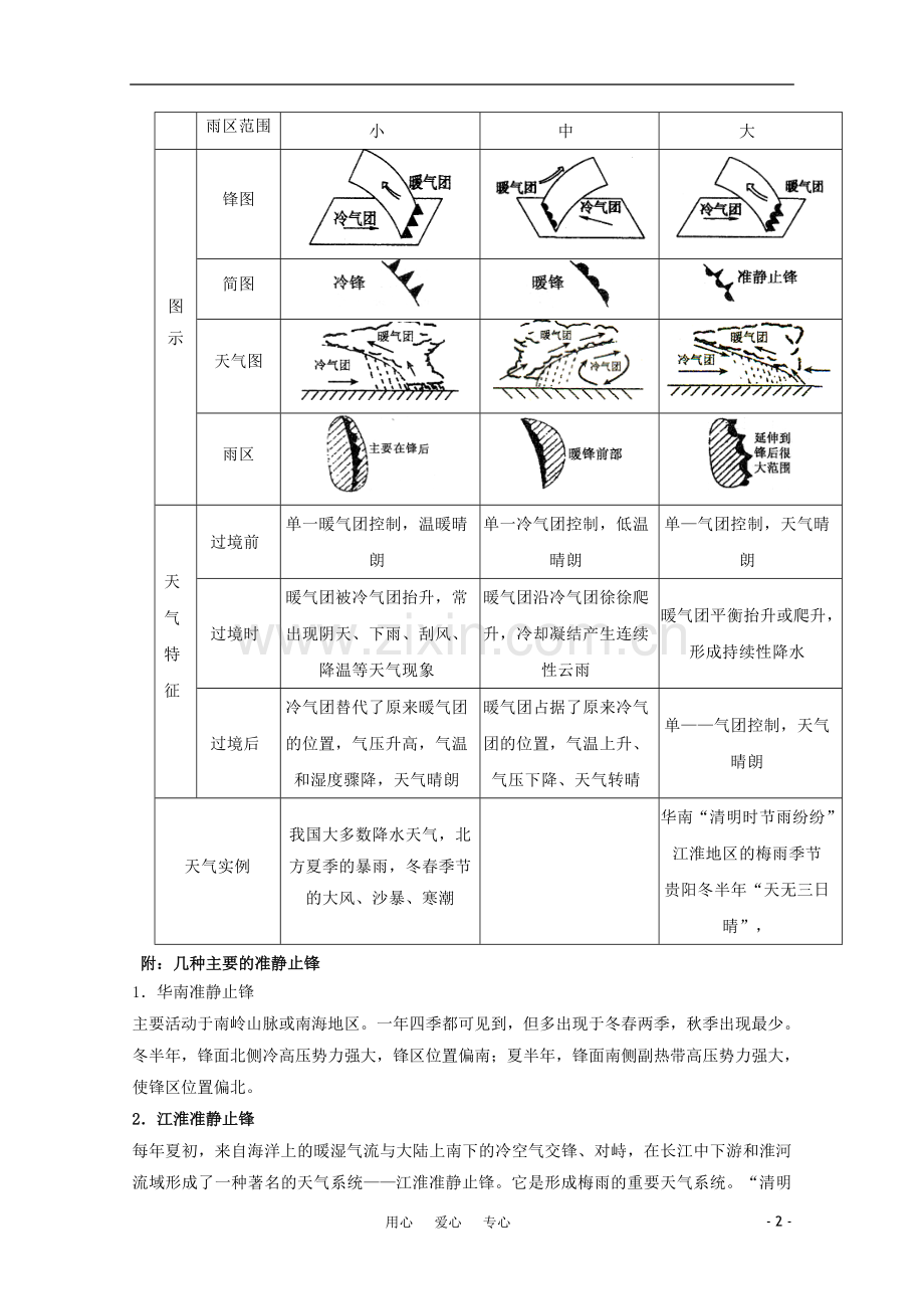 江苏省常州新桥中学高中地理-小专题13-常见的天气系统-鲁教版必修1.doc_第2页