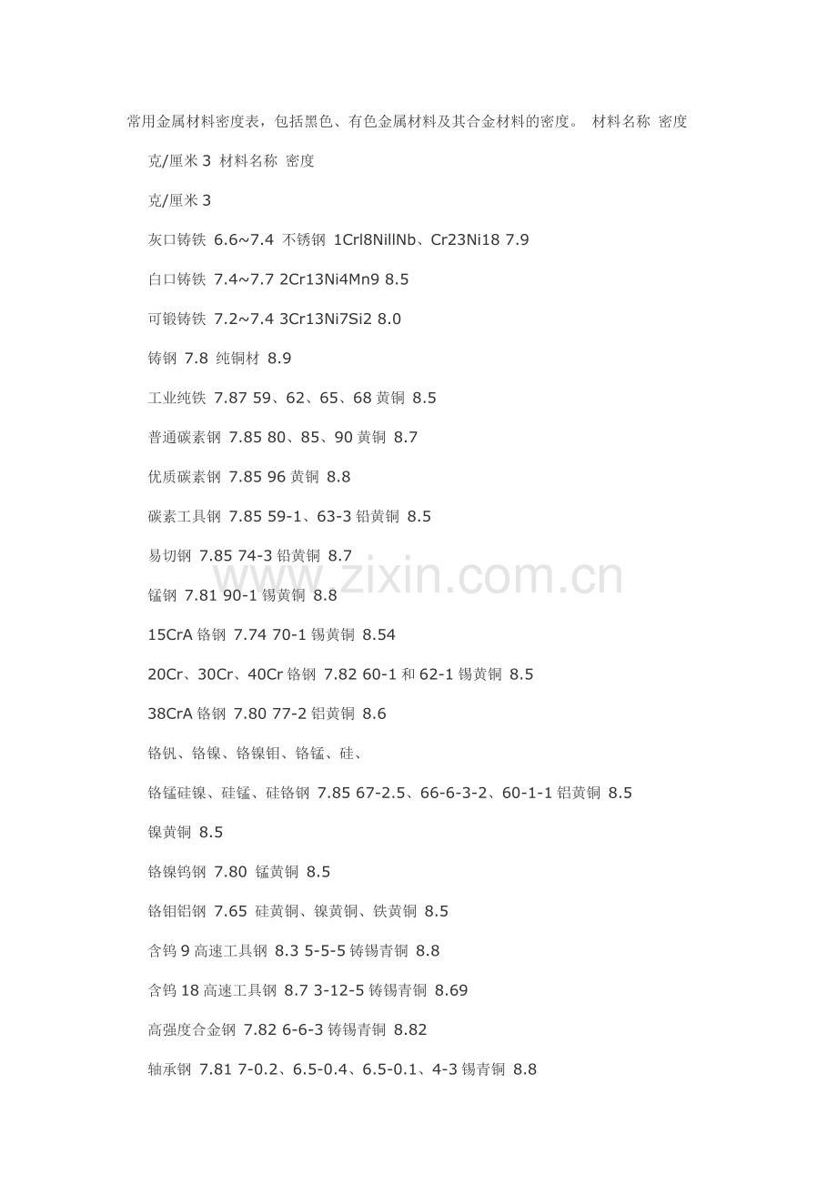 常用金属材料密度.docx_第1页