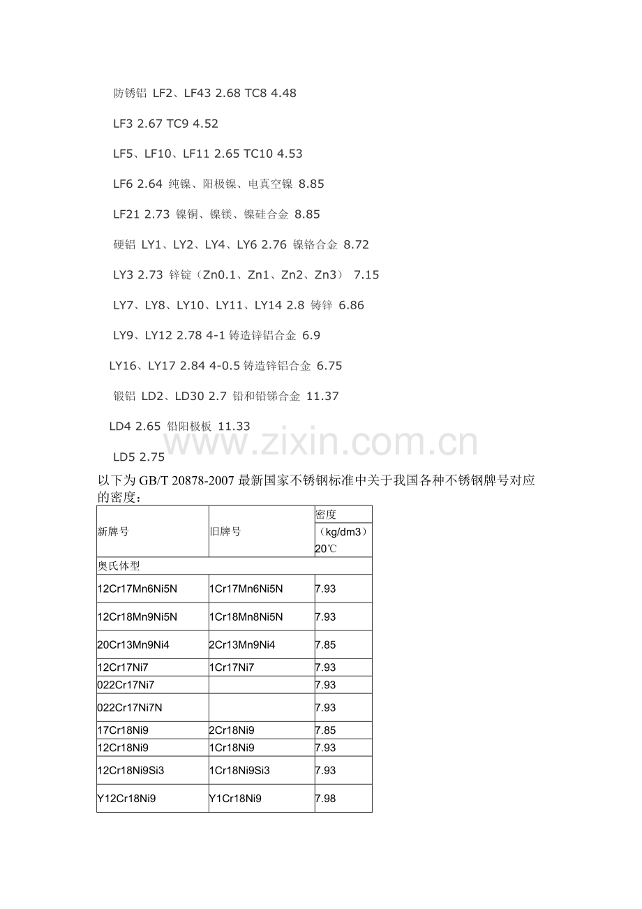 常用金属材料密度.docx_第3页