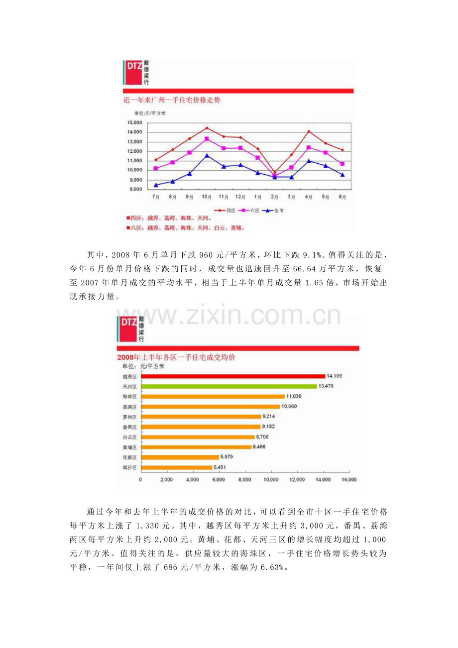 广州房地产市场研究报告.docx_第3页