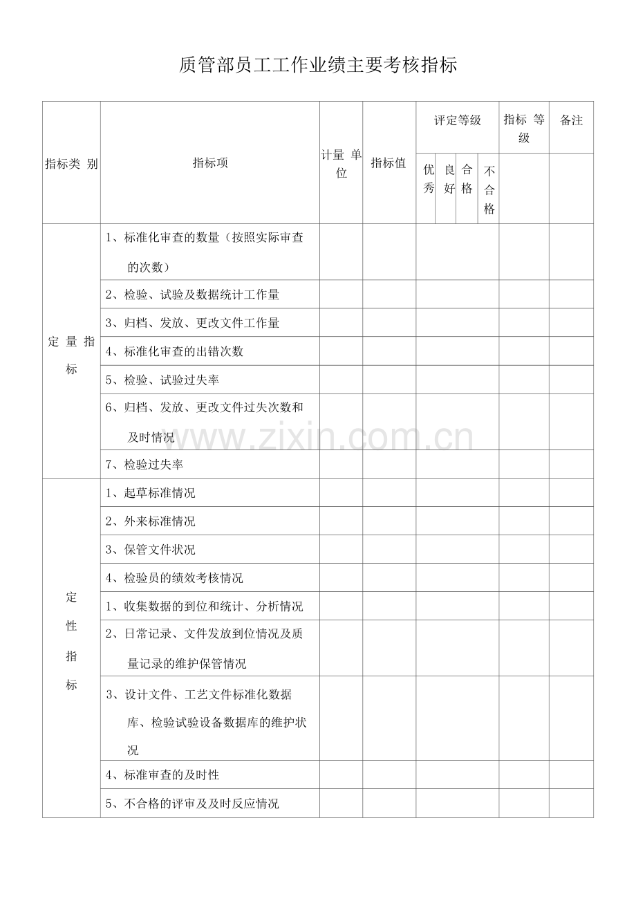 质管部员工工作业绩主要考核指标.docx_第1页