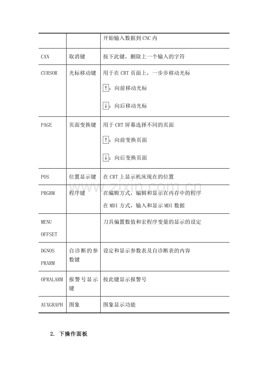 数控车床编程的操作方法.docx_第3页