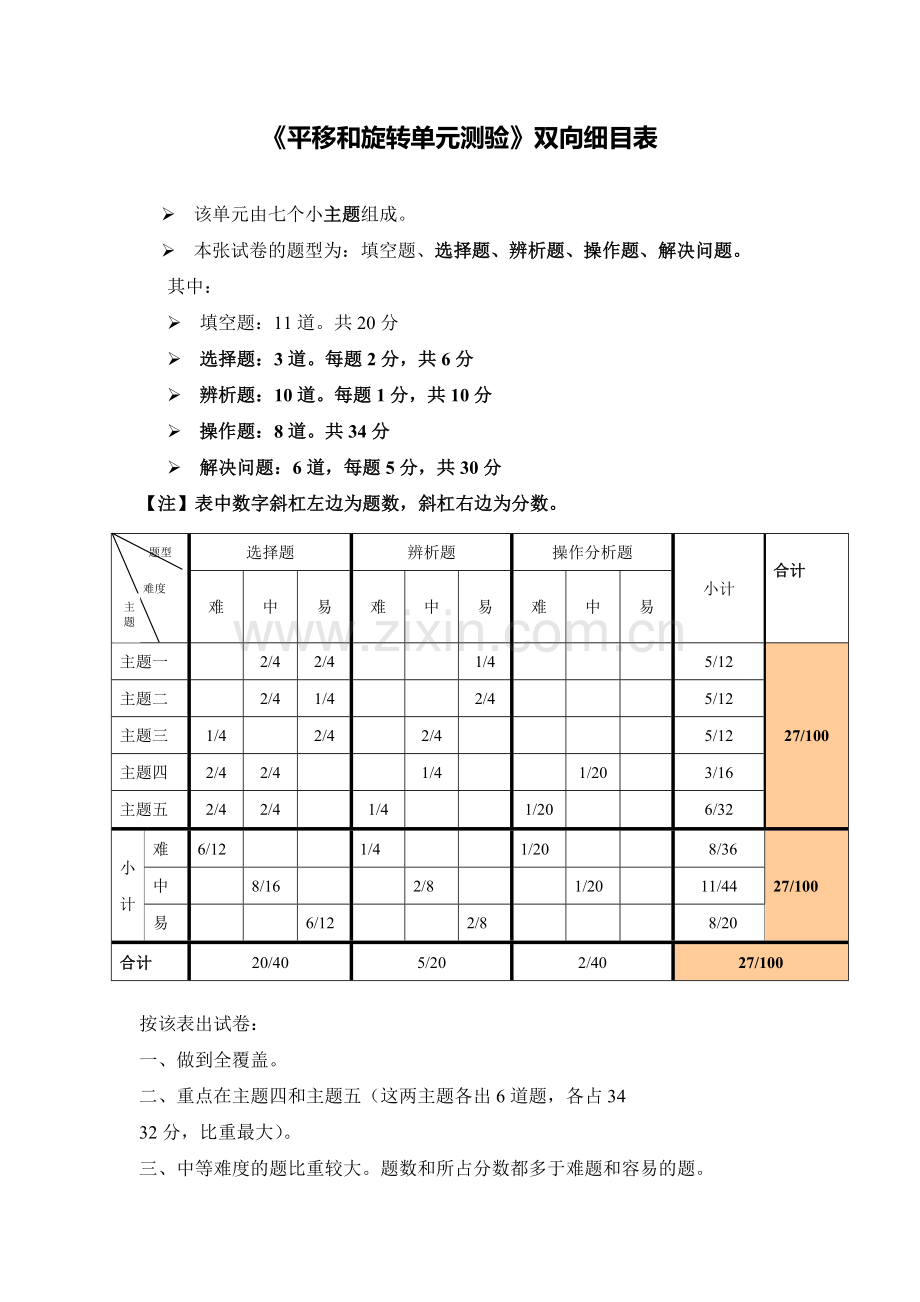 《平移和旋转单元检测》双向细目表.doc_第1页