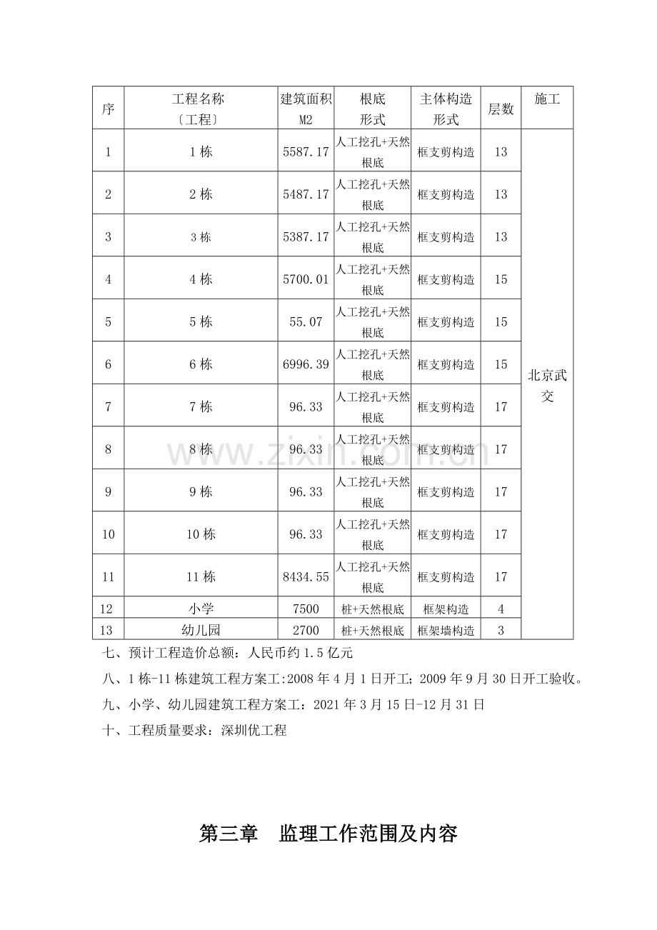 万科第五园（五期）房屋建筑工程监理规划.doc_第2页