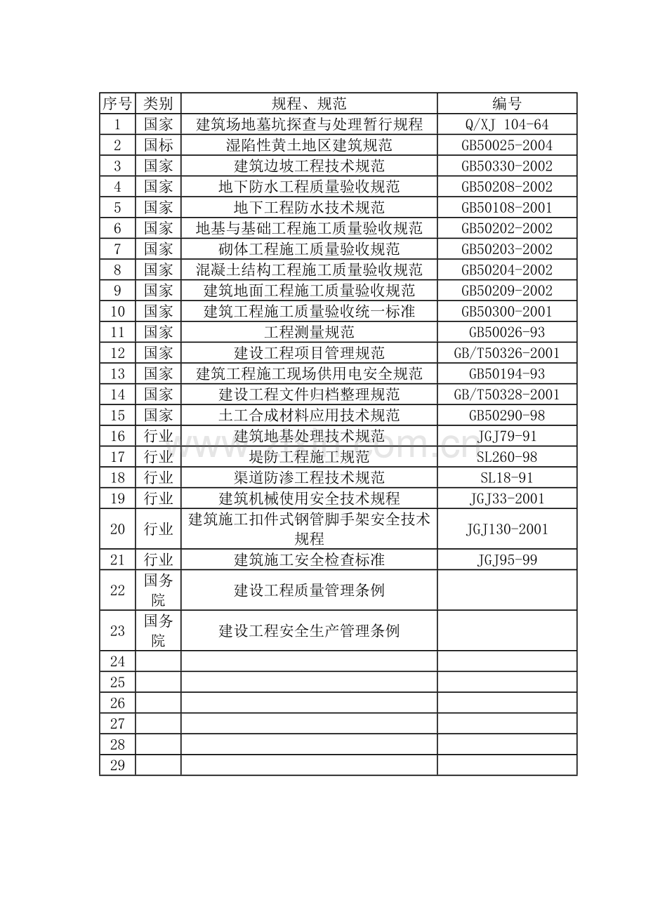 小区土工布溢流坝施工方案.docx_第3页