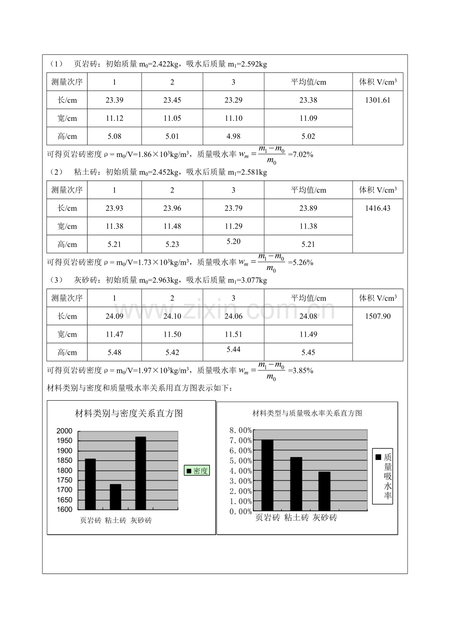 报告一-建筑材料基本性质(song).docx_第3页