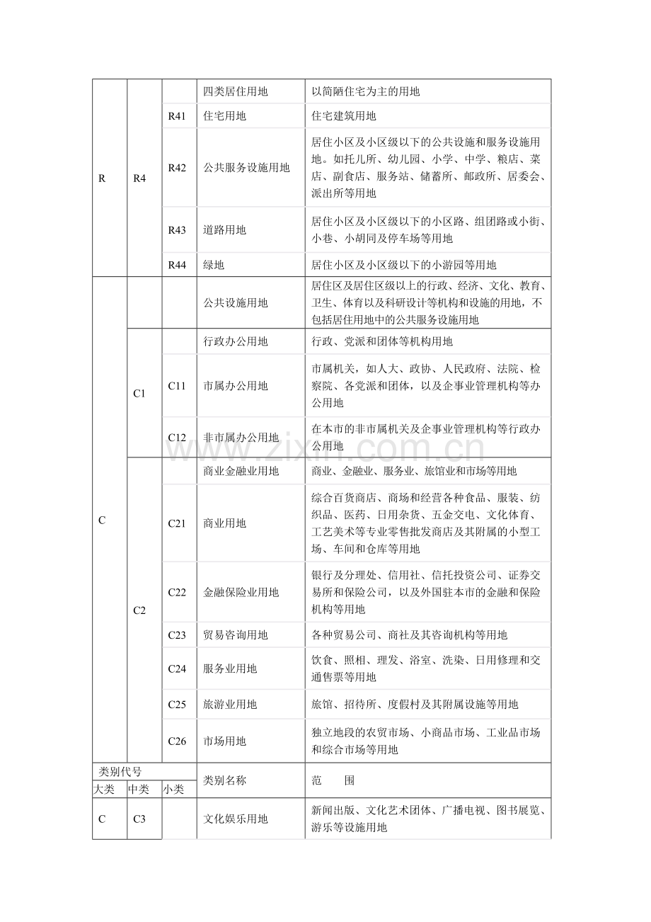 城市规划用地分类和用地代码一览表.docx_第2页