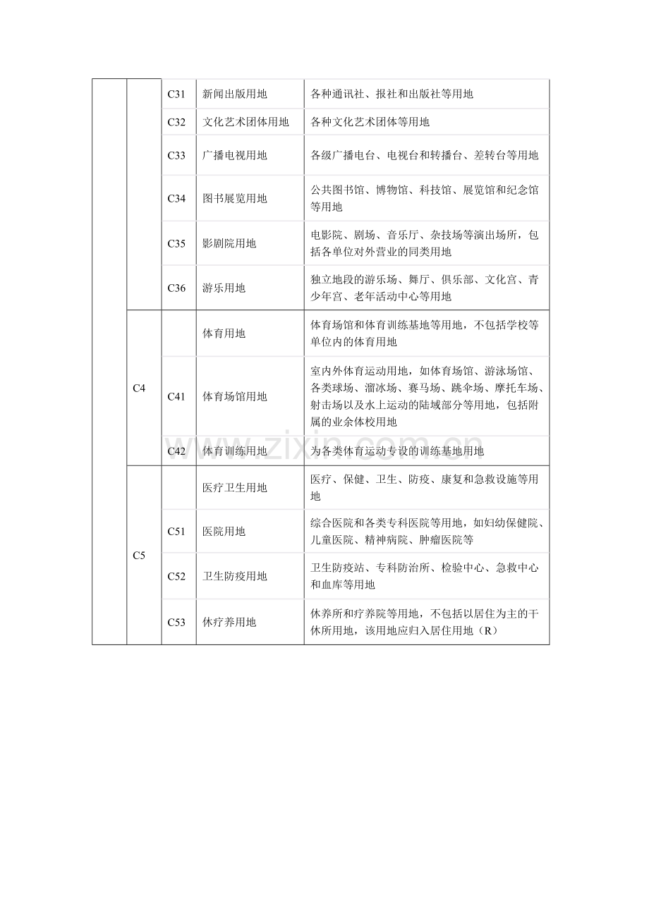 城市规划用地分类和用地代码一览表.docx_第3页