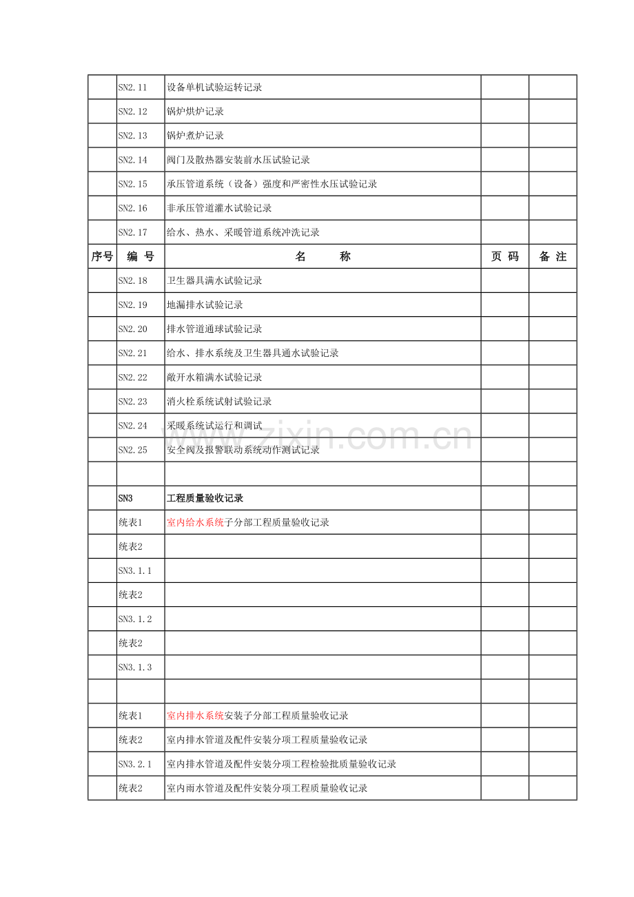 建筑给水排水及采暖施工验收资料SN.docx_第3页