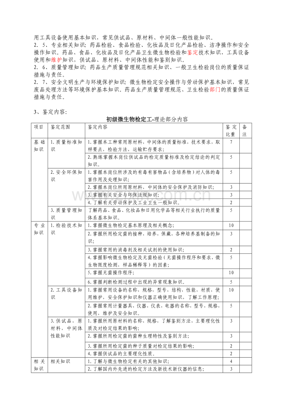 微生物检定工考试大纲.docx_第2页