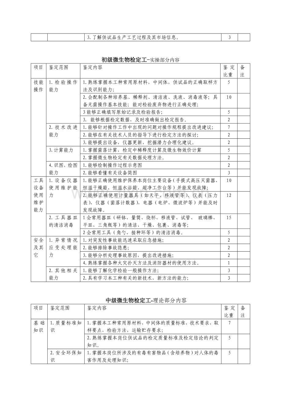 微生物检定工考试大纲.docx_第3页