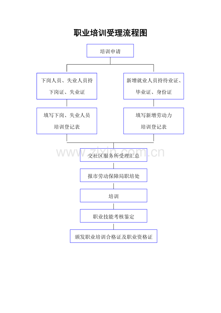 失业保险金发放流程.docx_第3页