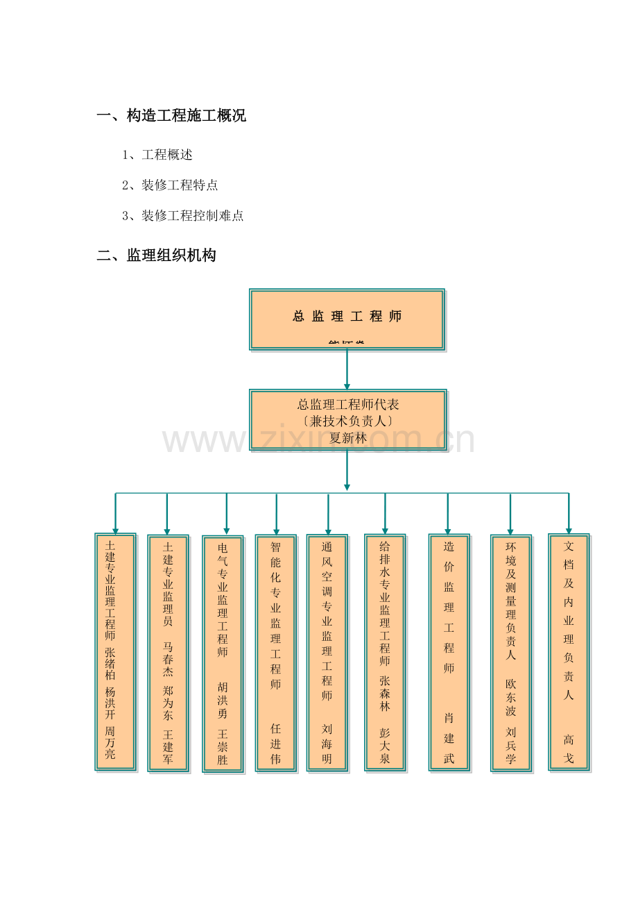 某市装修施工工程监理细则.doc_第2页