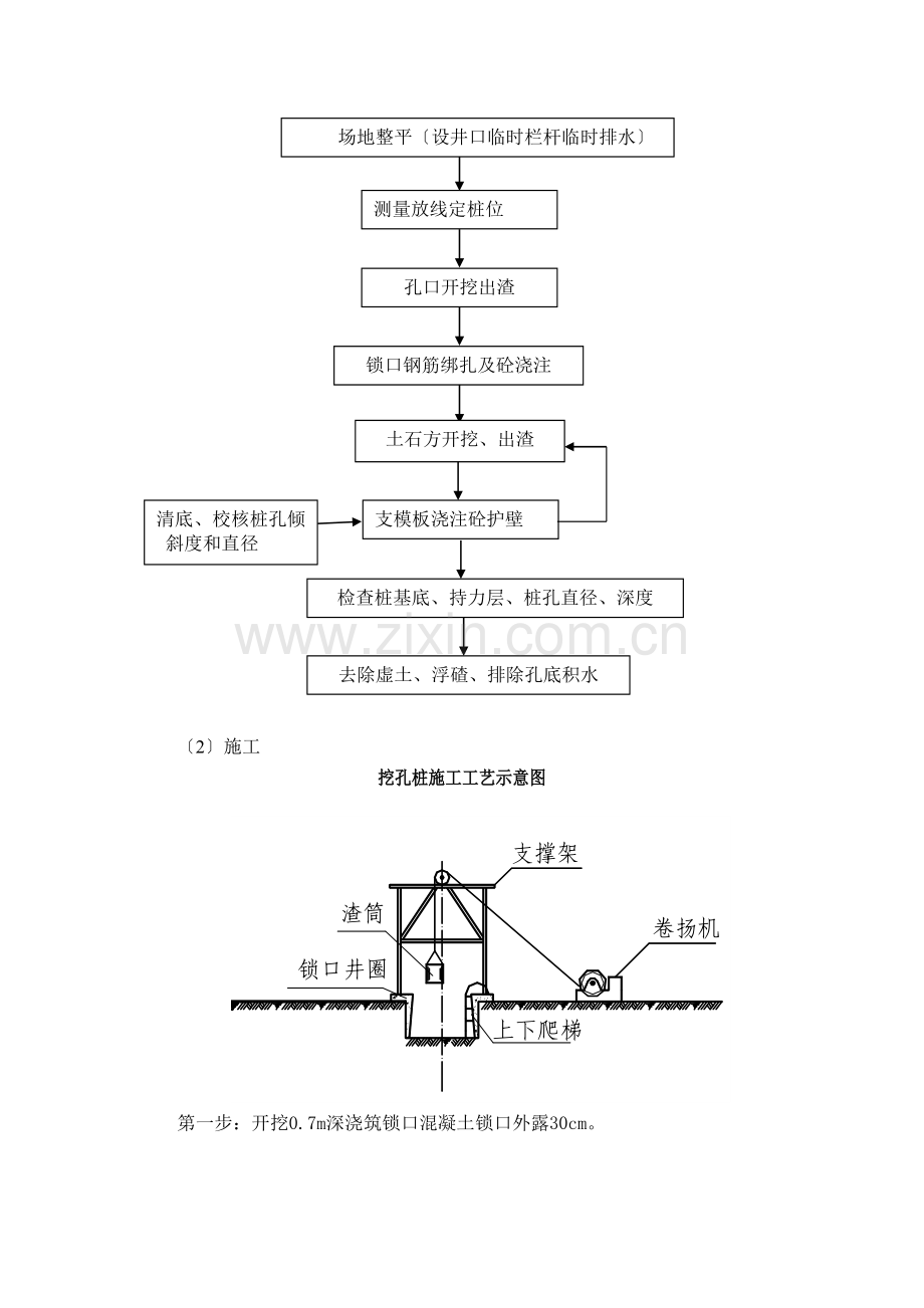 某沟大桥挖孔桩施工技术交底.doc_第2页