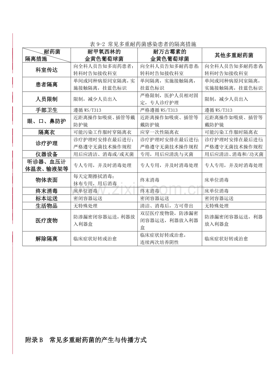 多重耐药菌医院感染培训制度.docx_第2页