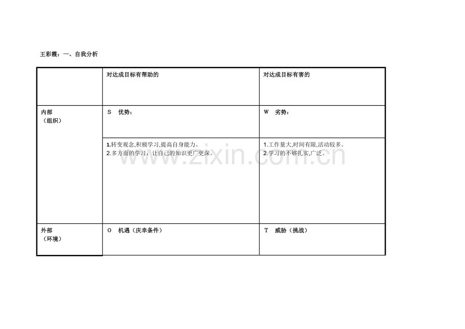 王彩霞：个人自我诊断SWOT分析表.doc_第1页