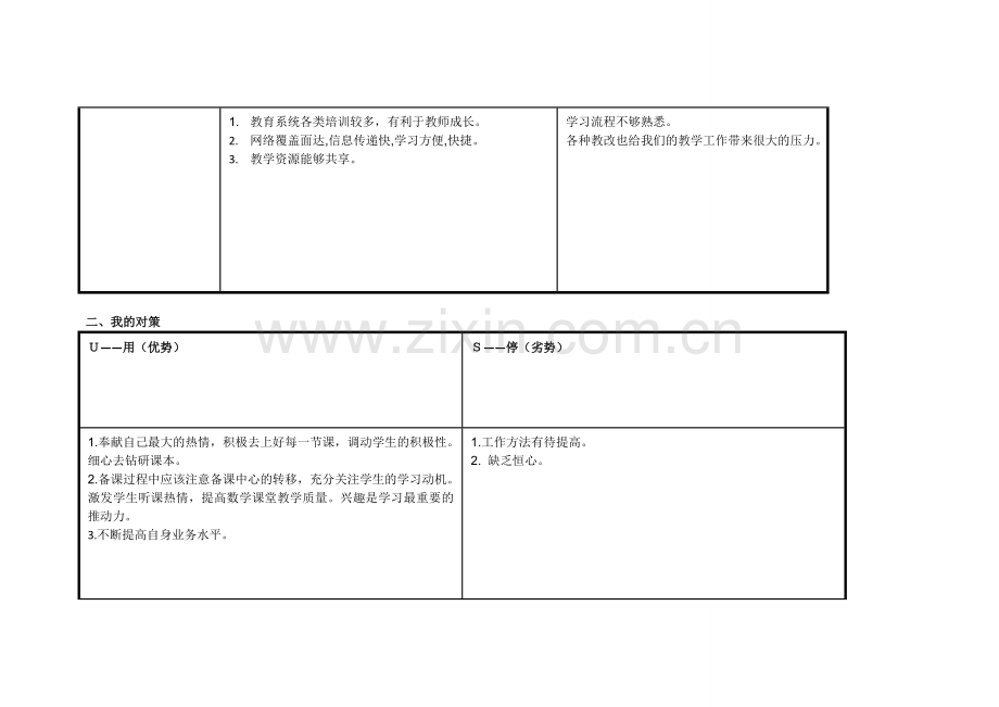 王彩霞：个人自我诊断SWOT分析表.doc_第2页