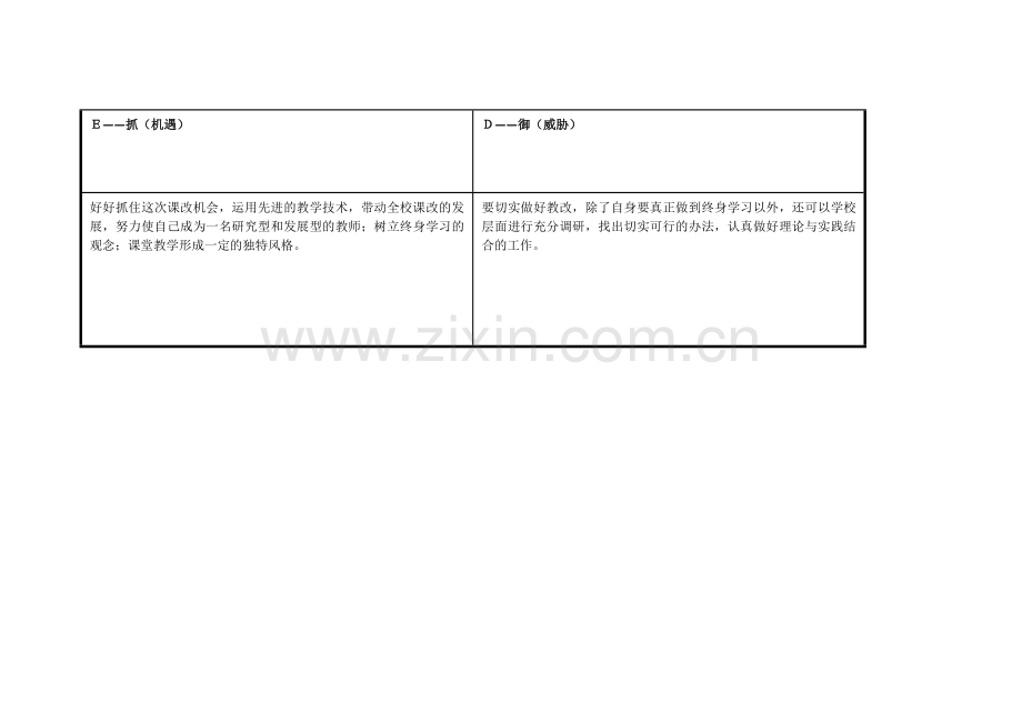 王彩霞：个人自我诊断SWOT分析表.doc_第3页