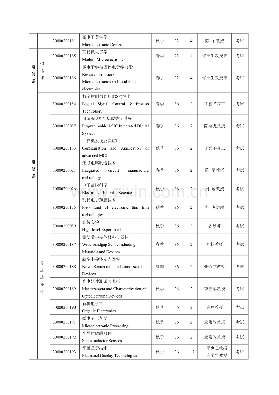 微电子学与固体电子学专业硕博连读研究生培养方案-光.docx_第2页