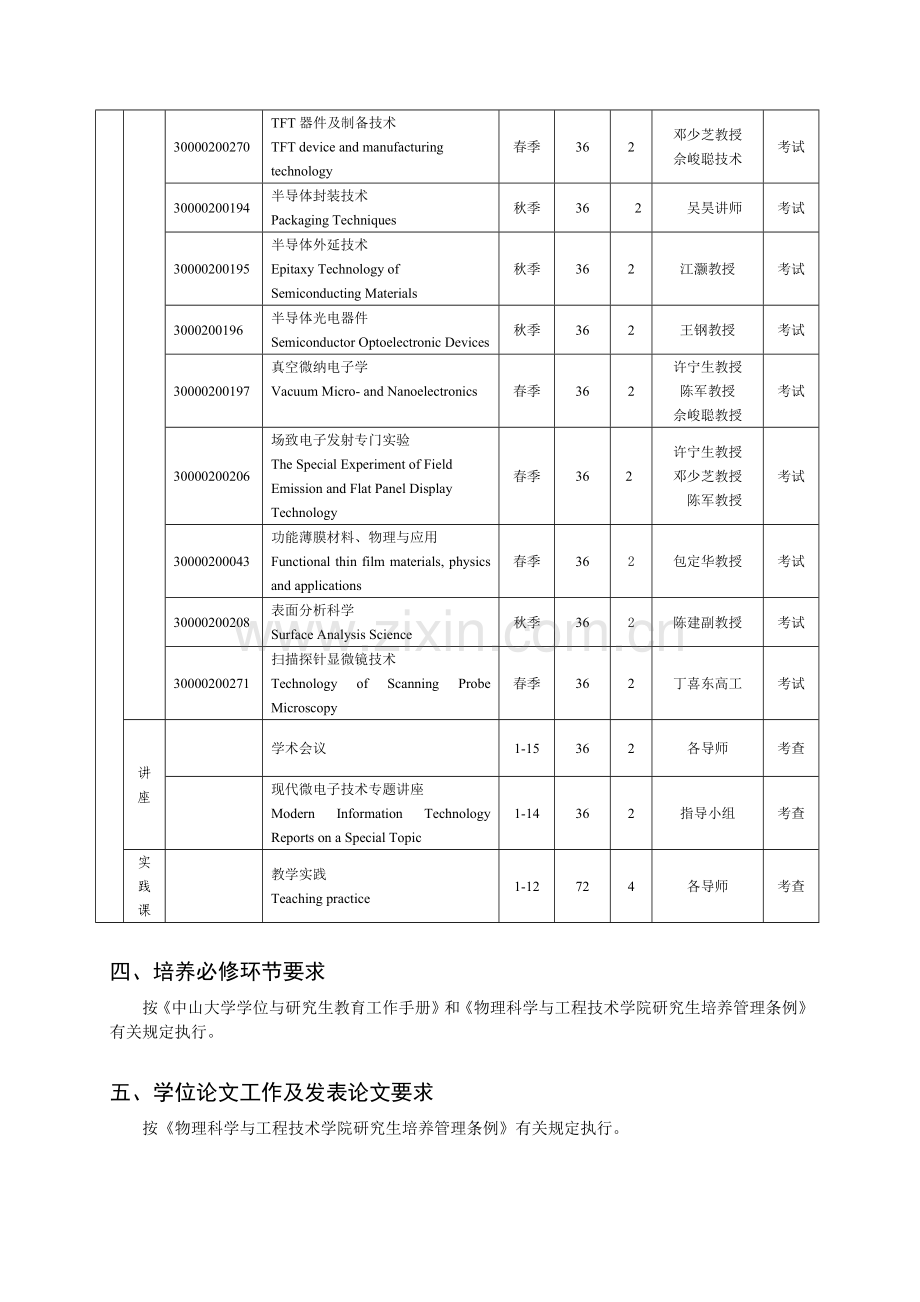 微电子学与固体电子学专业硕博连读研究生培养方案-光.docx_第3页