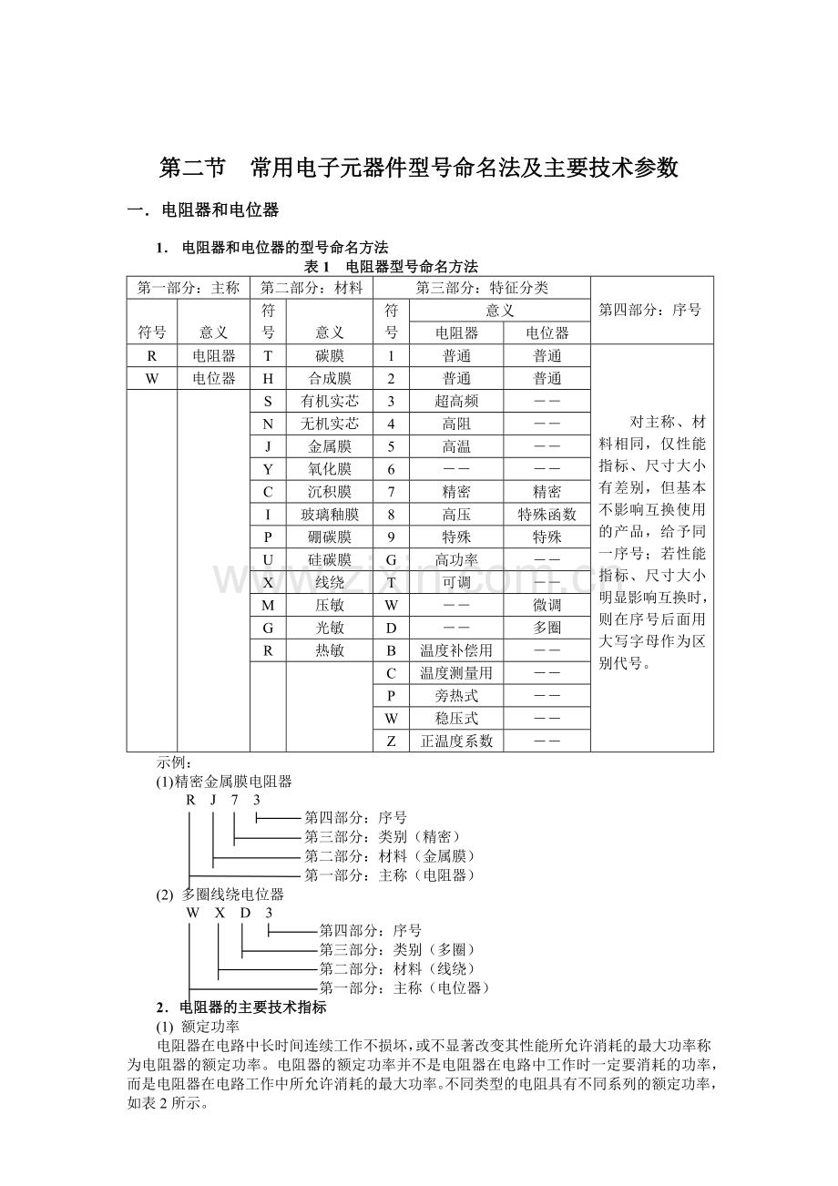 常用电子元件资料.docx_第1页