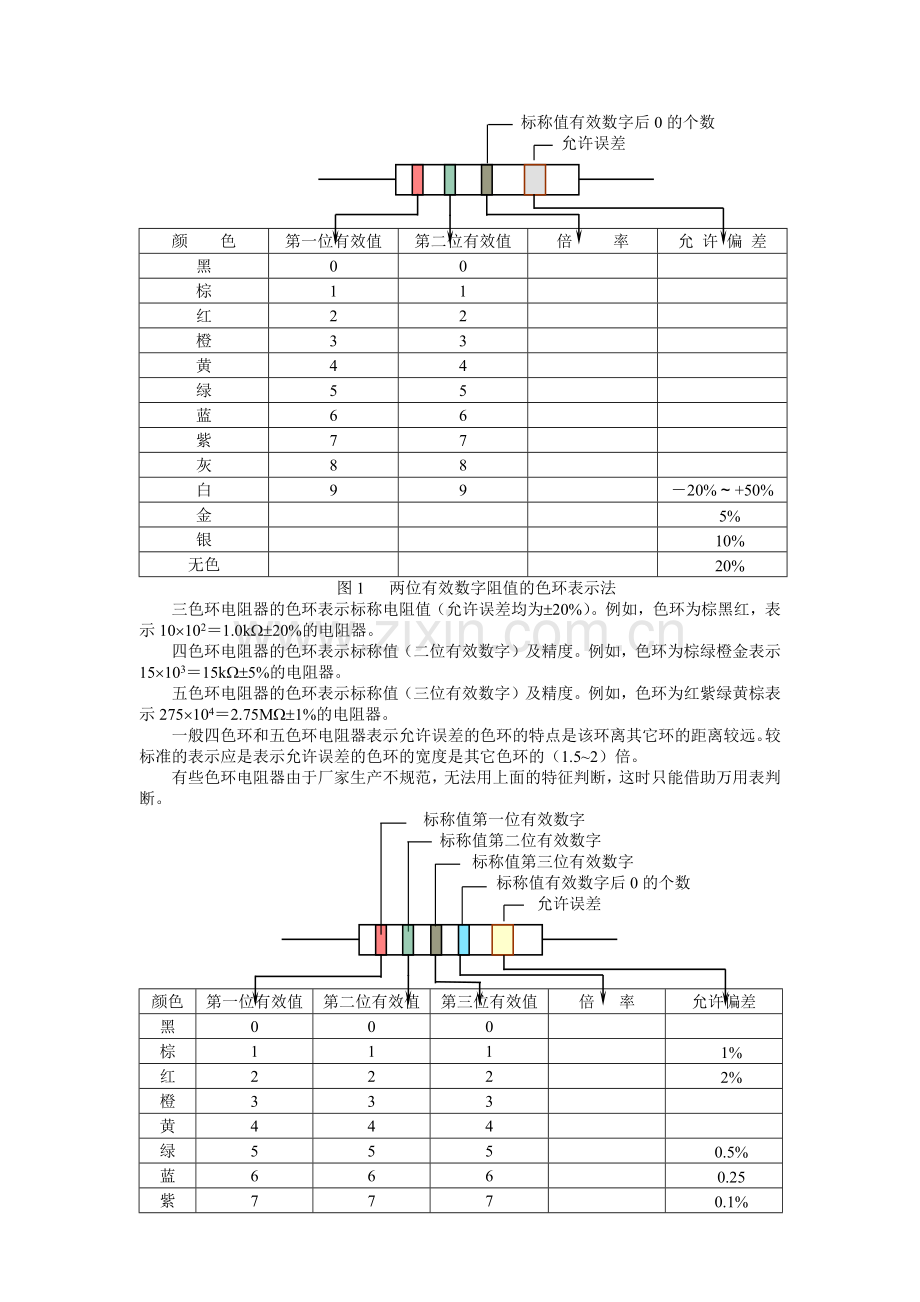 常用电子元件资料.docx_第3页