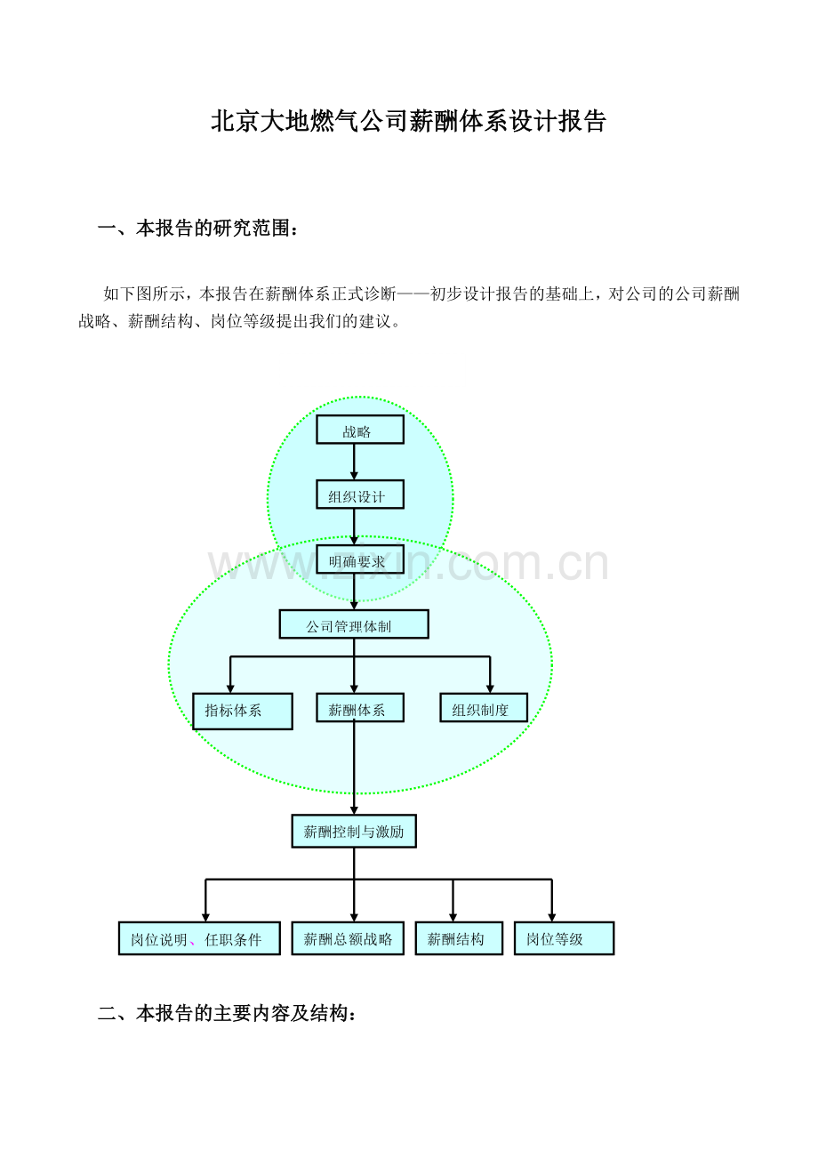 南开大学-北京大地燃气-薪酬体系设计报告.docx_第2页