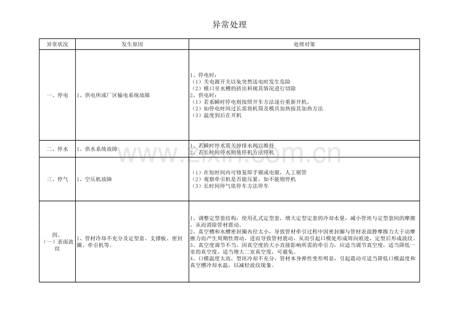 PE管材操作规程.xls_第1页