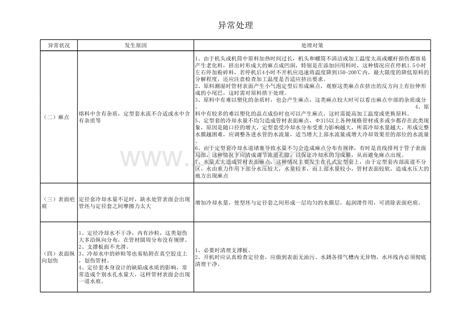 PE管材操作规程.xls_第2页