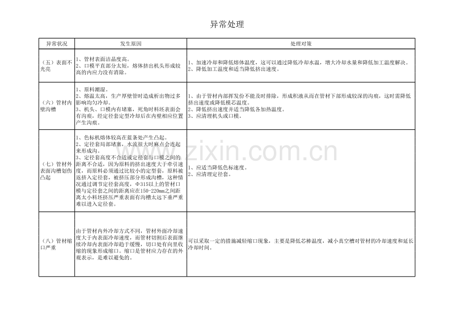 PE管材操作规程.xls_第3页