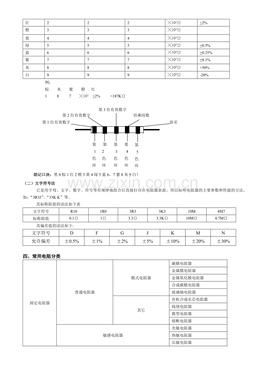 工艺电子基础知识培训教材_(1).docx_第3页