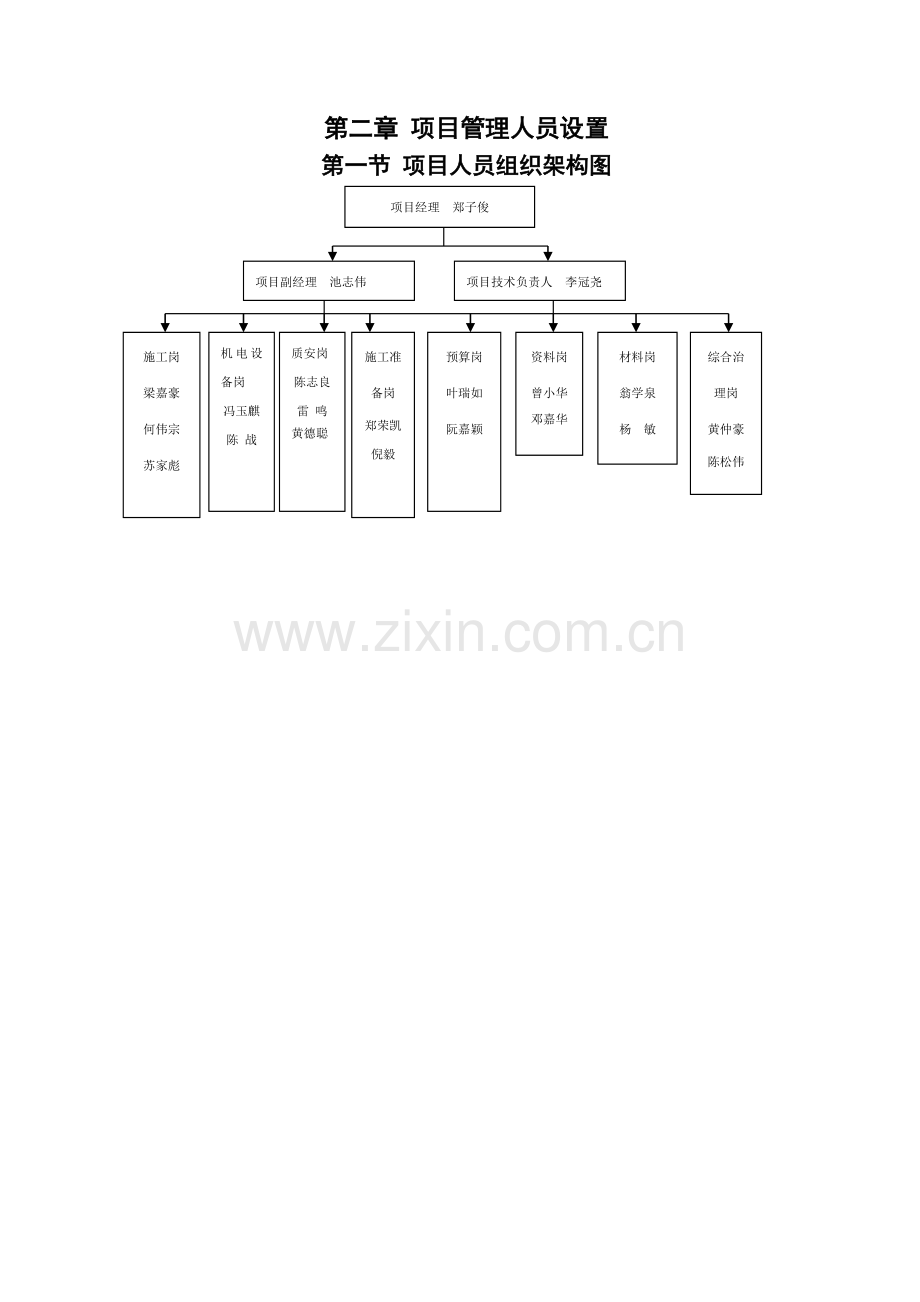 大型酒店项目装修工程施工组织设计.docx_第3页