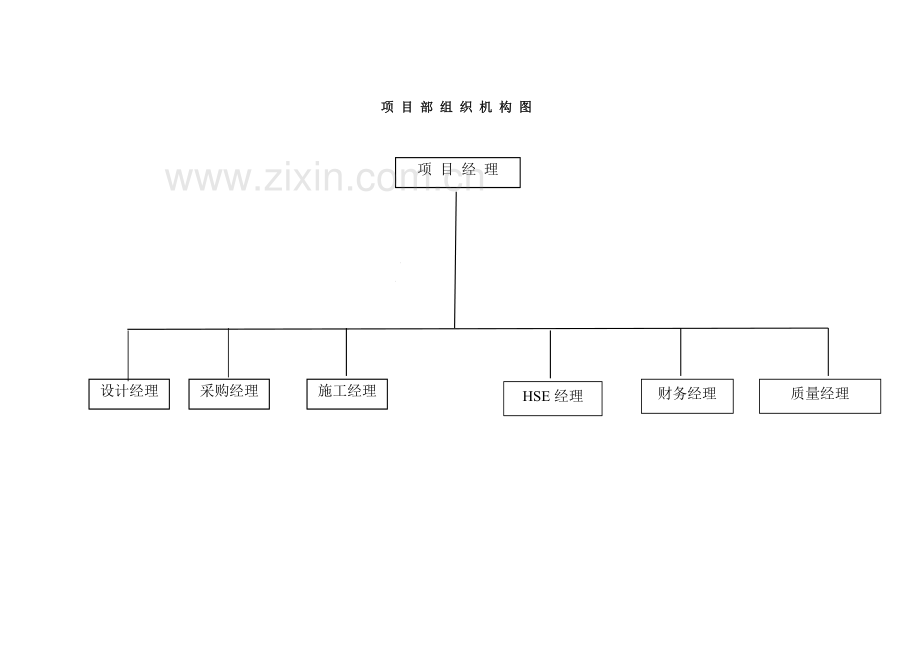 天然气管道安装及锅炉改造工程施工组织设计.docx_第3页