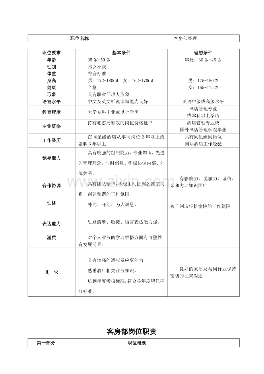 客房部岗位职责(表格).docx_第3页