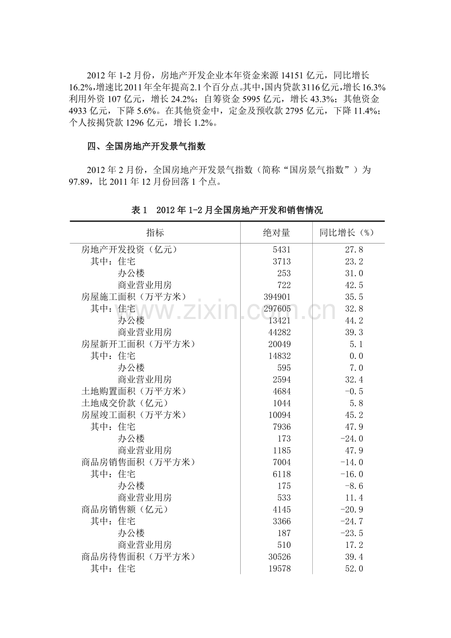 国家统计局房地产业数据.docx_第2页